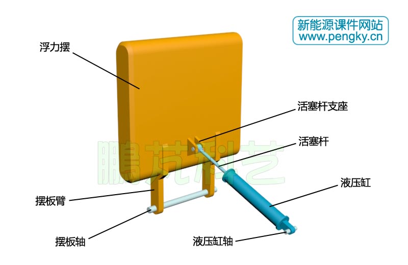浮力擺與液壓缸